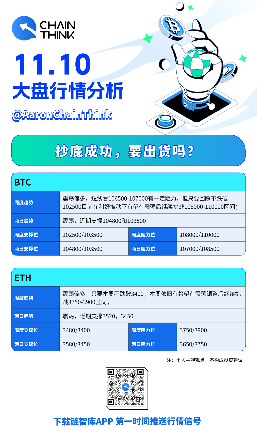 行情分析 (3).png