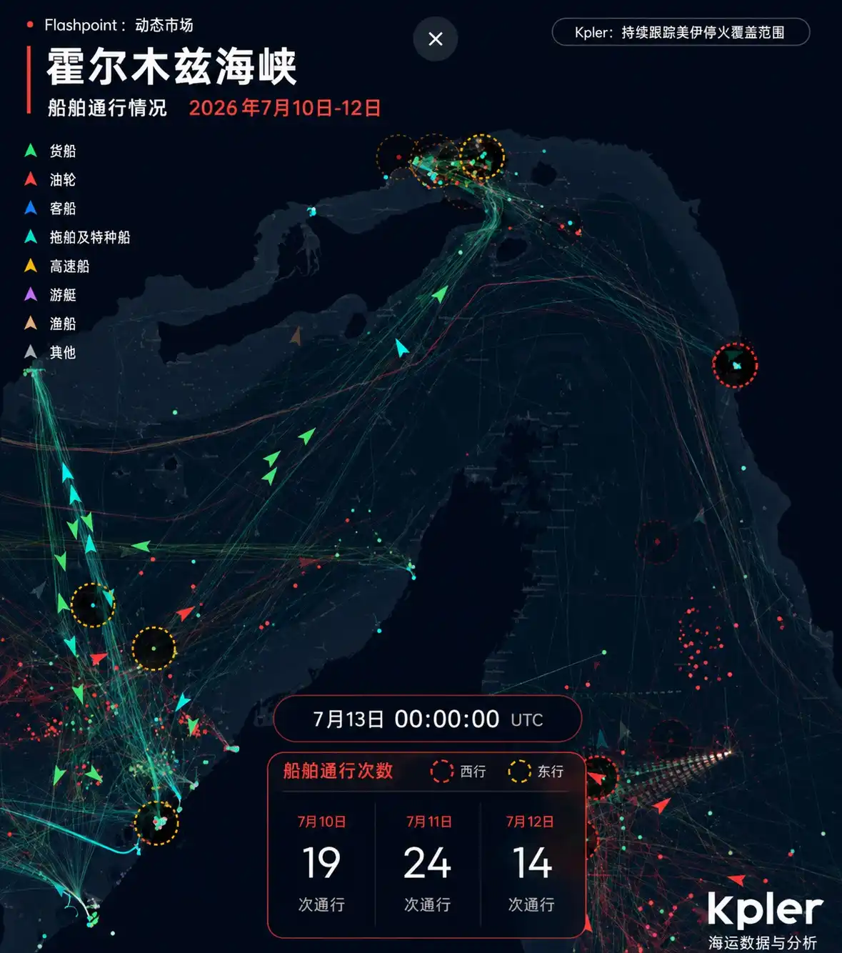 海运平台：霍尔木兹海峡通行仍未完全中断，只是数量急剧下降