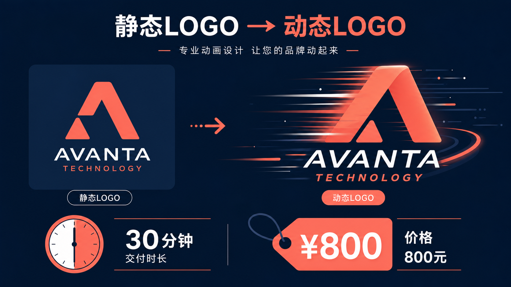 这个开源工具30分钟出一个Logo动画,闲鱼一单卖800元