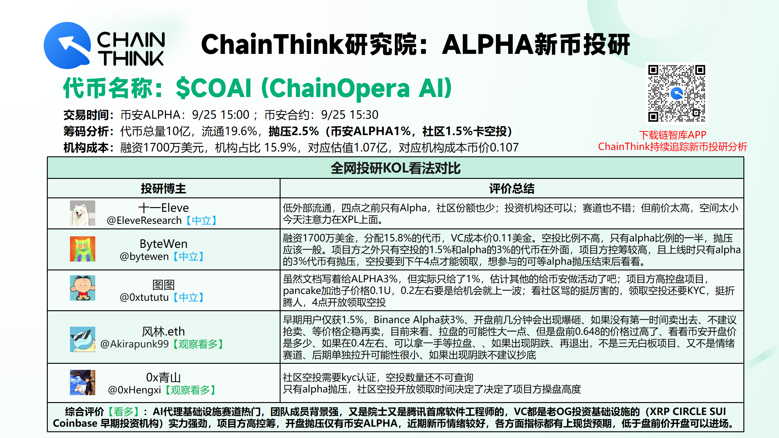 9/25 币安合约新币投研：$COAI (ChainOpera AI) 全网对比分析- 链上深度分析- ChainThink链智库