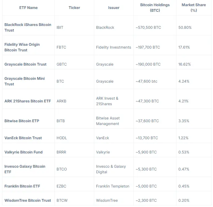 Altcoin ETF Boom Status: Overview of 2025 Crypto ETF Applications