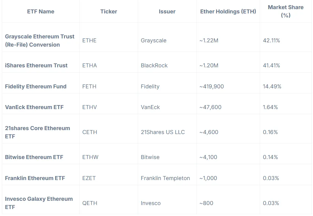Altcoin ETF Boom Status: Overview of 2025 Crypto ETF Applications