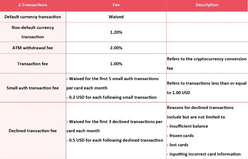 From application process to fees, in-depth comparison of the top ten cryptocurrency payment cards