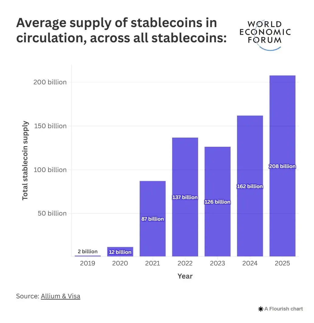 AI+DeFi is about to take off, is there anything to do with AI+stablecoins?