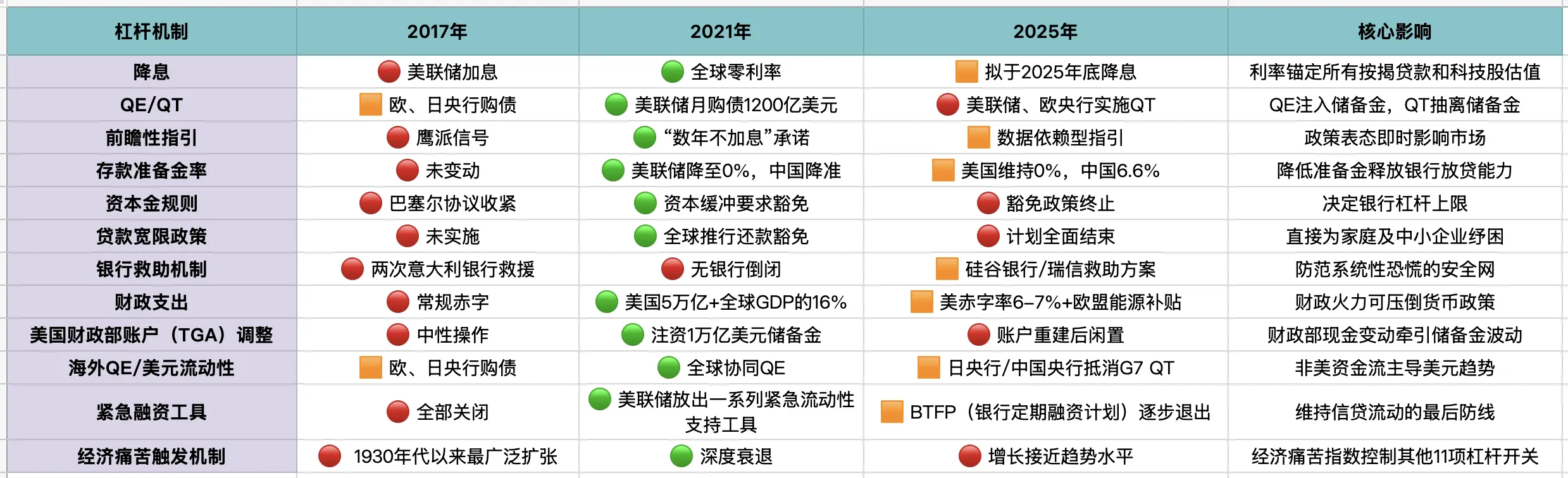 After the surge: Which stage of the macroeconomic cycle are we in?