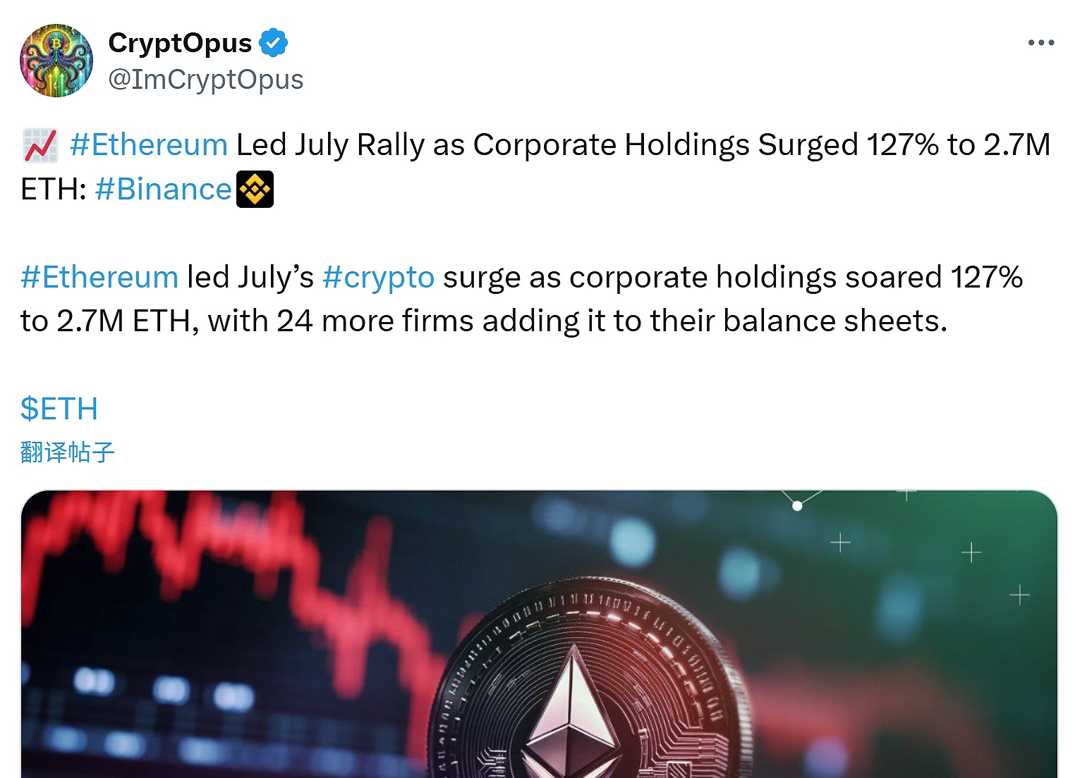 以太坊领涨7月加密货币行情，24家企业将其纳入资产负债表- 最新链上快讯- ChainThink链智库