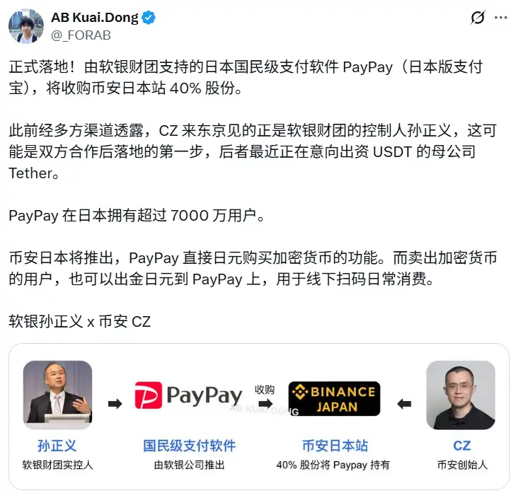 消息人士：CZ已于东京会见软银孙正义，双方将继续加强合作