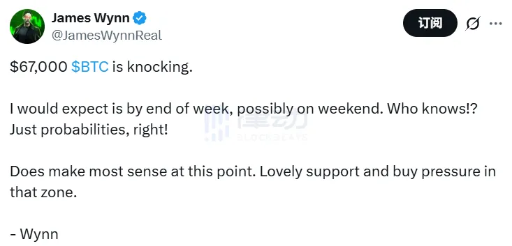 James Wynn预测比特币本周将跌至6.7万美元，10日曾预言「比特币跌至9.2万美元」