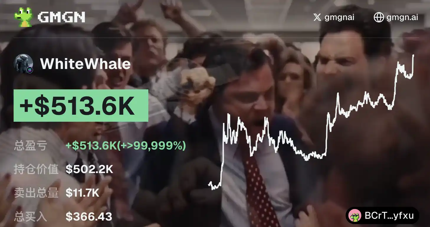 某交易员25天前买入366美元WhiteWhale，现浮盈超1400倍