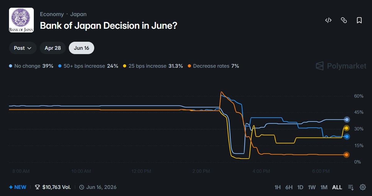 日本央行6月维持利率不变概率达59%